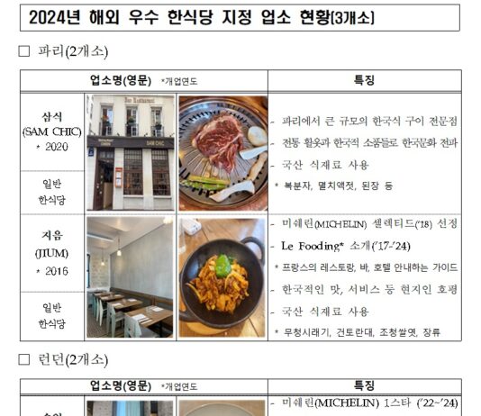 올림픽 보러 파리 간다면 ‘K 미쉐린’ 지정 한식당 꼭 가봐요