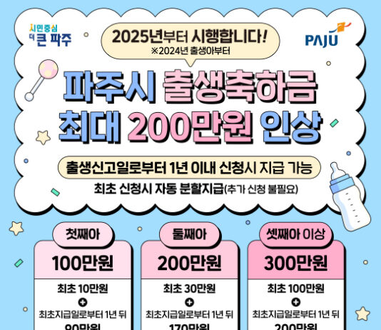 출산가정에 최대 300만 원 출생축하금 지급