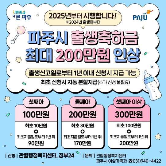 3. 2025년, 파주시 출산가정에 최대 300만 원 출생축하금 지급